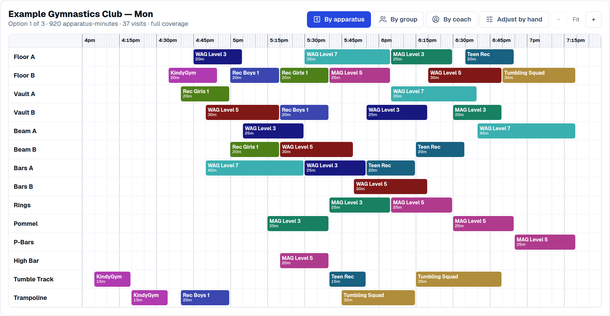 A generated schedule in the editor: every apparatus lane filled with colour-coded group blocks, scored full coverage